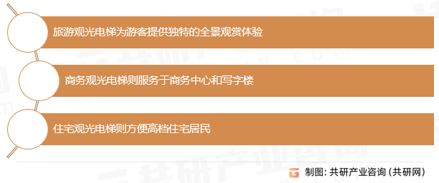 pg麻将胡了游戏攻略|中国观光电梯行业市场供需态势及市场前景评估报告